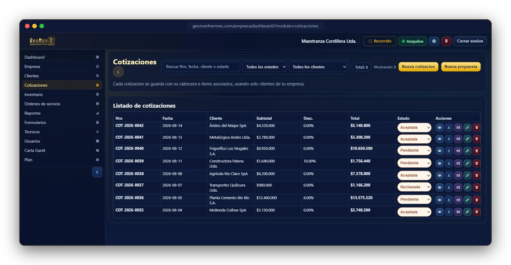 GesMan HERMES: listado de cotizaciones con cliente, total y estado